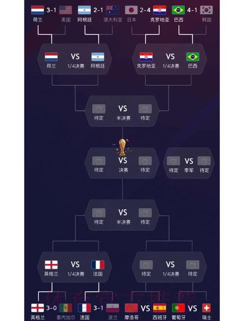 世界杯热门球队分析