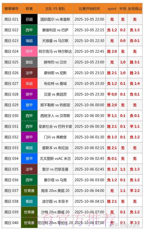 世界杯比分预测网站