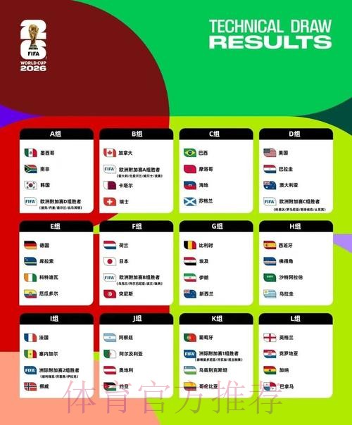 2026美加墨世界杯数据统计靠谱吗