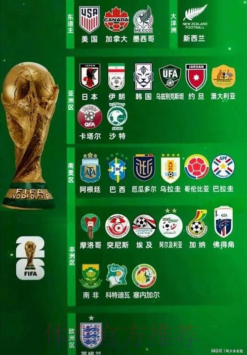 世界杯外围稳定热门球队解析 世界杯外围稳定热门球队解析