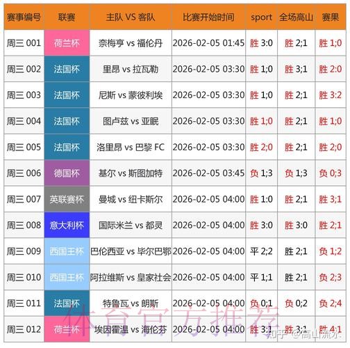 世界杯竞猜平台：全球赛事最新数据一站式汇总