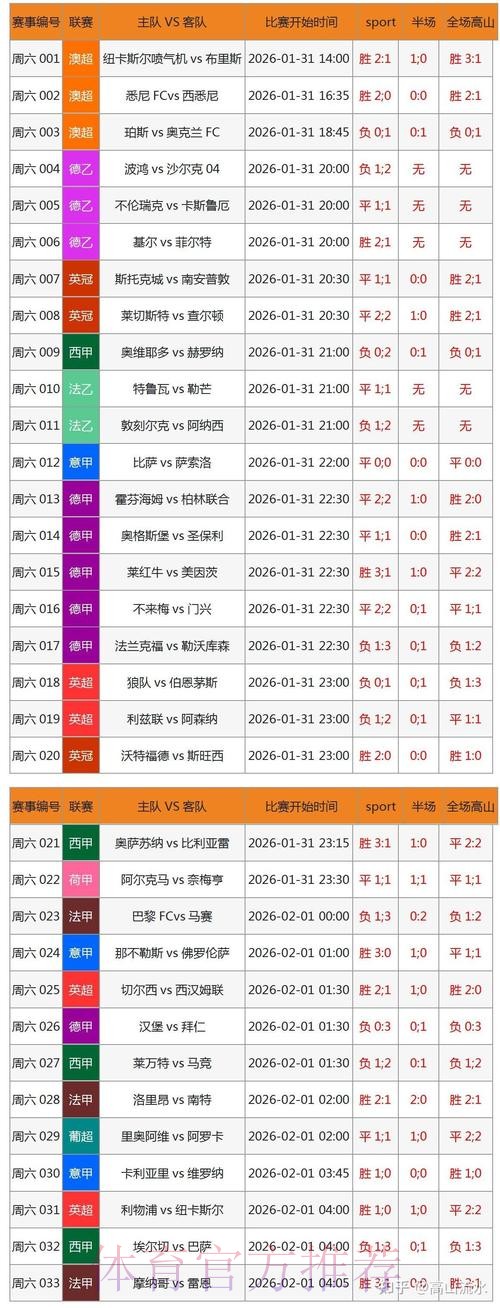 全面解析世界杯滚球分析的最佳最新网址 全面解析世界杯滚球分析的最佳最新网址