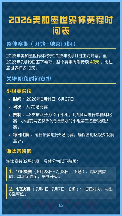 2026美加墨世界杯美国规则 2026美加墨世界杯美国规则