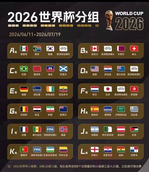 2026美加墨世界杯直播平台分析