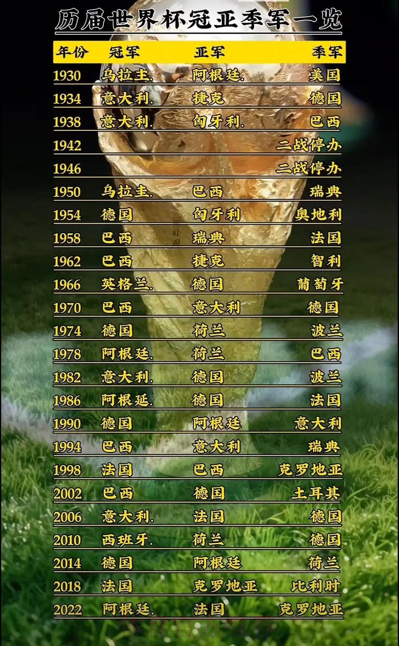 世界杯排名哪里可以看